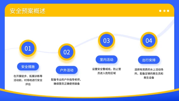 蓝色3D风暑期夏令营安全预案与管理规范PPT
