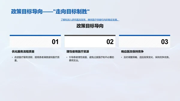 医改政策解读PPT模板