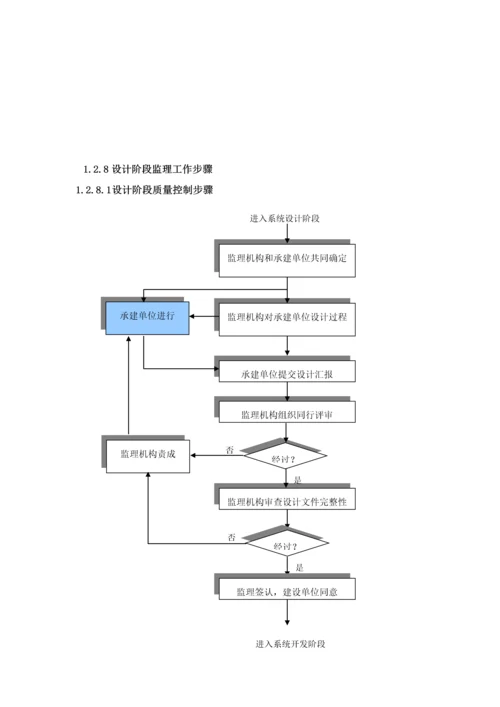 软件综合项目通用监理专项方案.docx