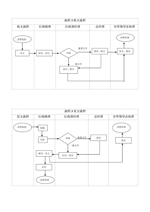 办公室工作流程图示.docx