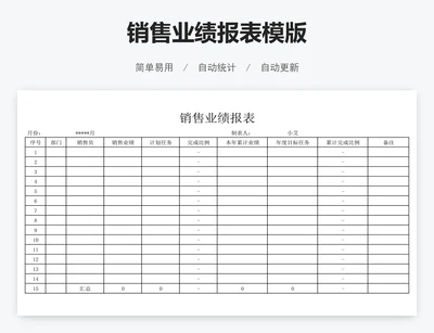 销售业绩报表模版