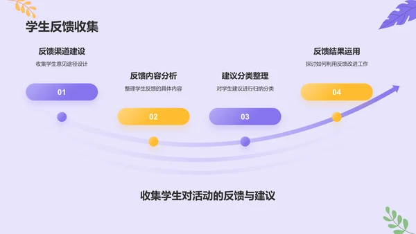 紫色插画风大学生期末学习成果汇报PPT模板