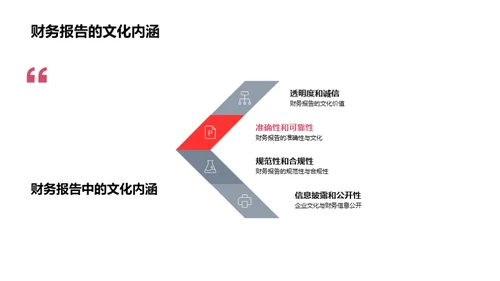 会计视角下的企业文化