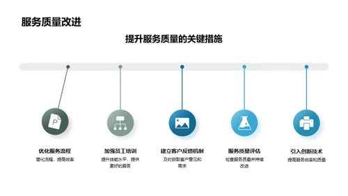 医保部半年成绩单