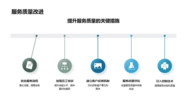 医保部半年成绩单