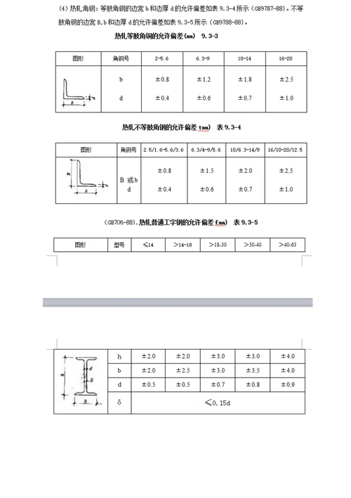 建筑用镀锌钢管材料标准规范