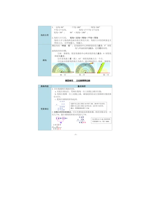 人教数学四年级上册1~9单元知识点梳理.docx