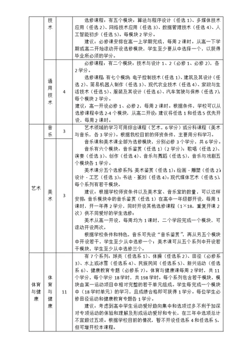 普通高中新课程实施细则