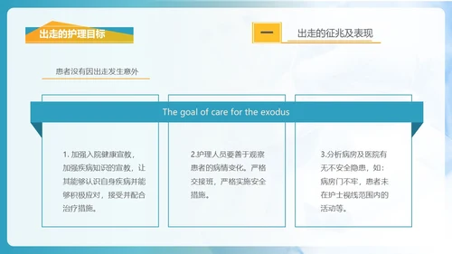 商务风格出走行为的防范与护理医务人员培训PPT