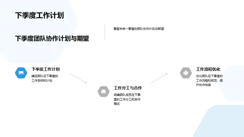 协作成果与未来展望