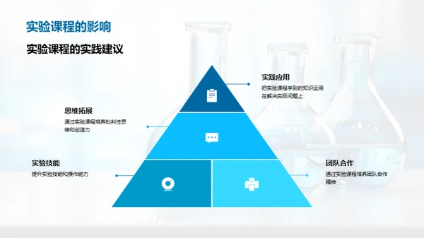 实验课程之路