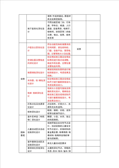 深化设计清单