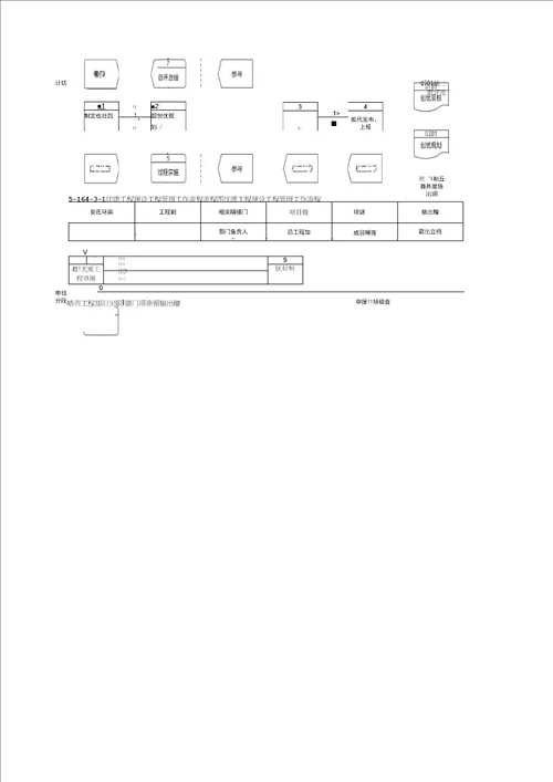 5.2.30优质工程建设管理工作流程