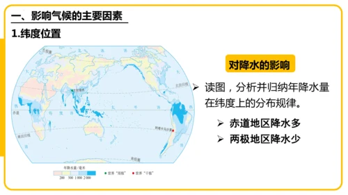4.4.2世界的气候——影响气候的主要因素、气候与人类活动课件(共44张PPT)