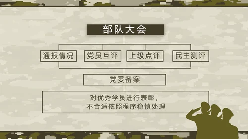 迷彩风部队军事工作总结汇报动态PPT