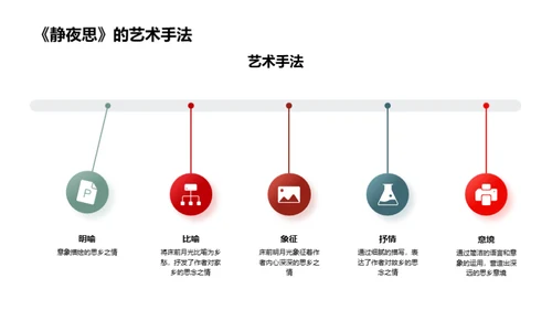 赏析李白诗歌