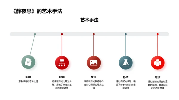 赏析李白诗歌