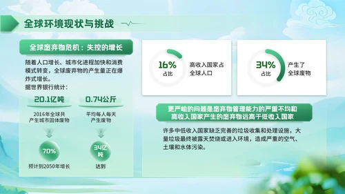 深绿色清新风世界清洁地球日环保宣传活动PPT模板