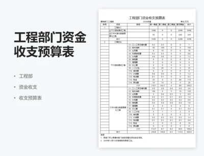 工程部门资金收支预算表