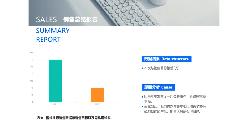 简约风销售总结报告柱状图ppt图文页