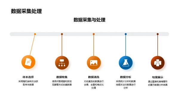 博士研究答辩全解析