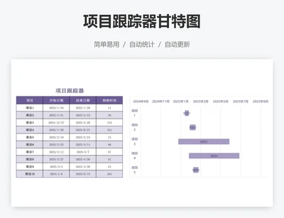 项目跟踪器甘特图