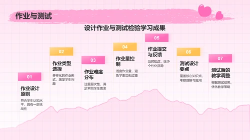 粉色插画风小学数学教学课件PPT模板