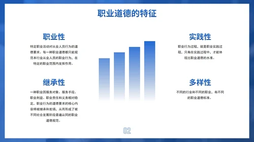 简约商务几何职业道德素养培训PPT模板