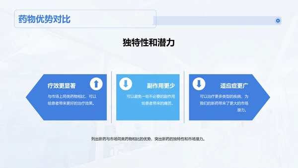 蓝色商务现代医疗研发项目答辩PPT模板