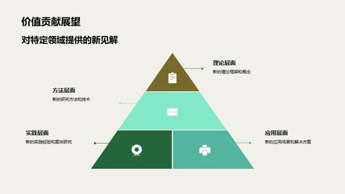 硕士研究实践探索