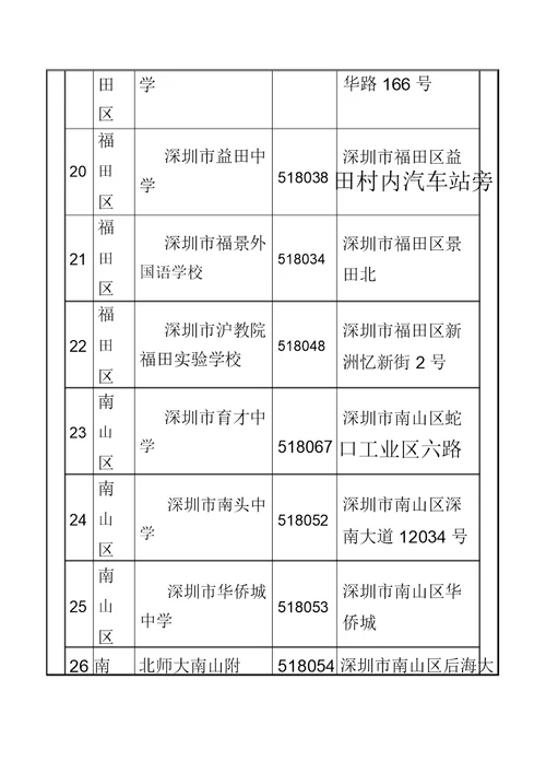 深圳高中一览表格