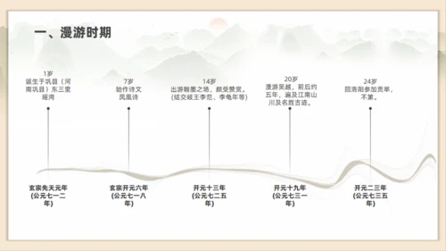 初高中语文杜甫传记通用PPT课件