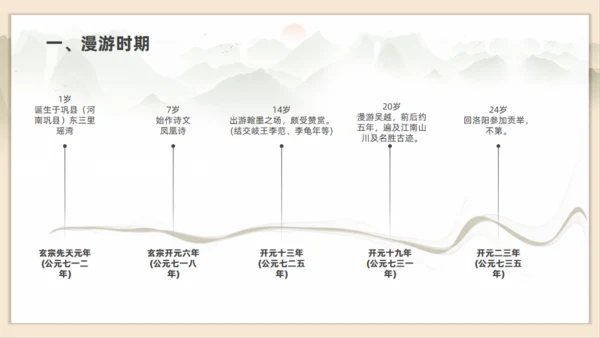 初高中语文杜甫传记通用PPT课件