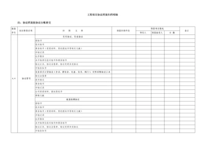工程项目合同档案归档明细.docx