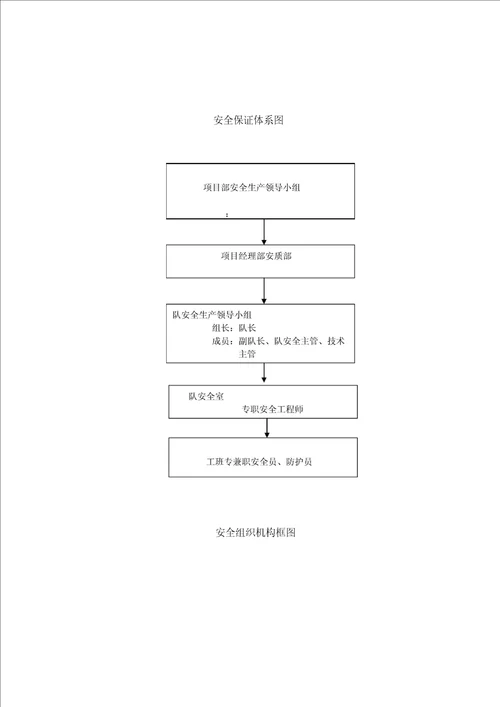 公路工程专项安全施工方案