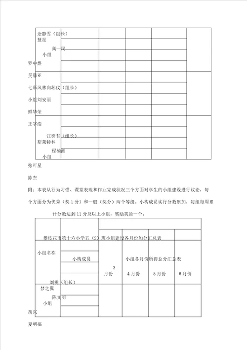 小组加分记录表格