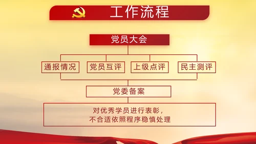 党史学习教育动员大会党史党课PPT