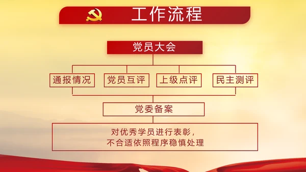 党史学习教育动员大会党史党课PPT