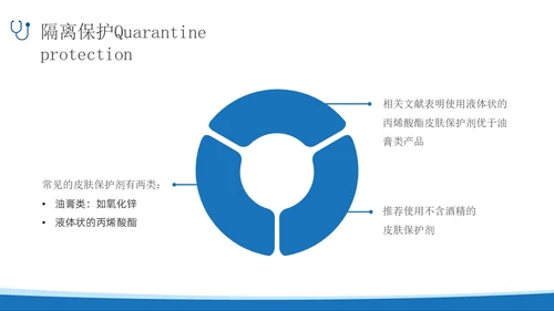蓝色简约实拍风失禁性皮炎护理医护培训PPT课件