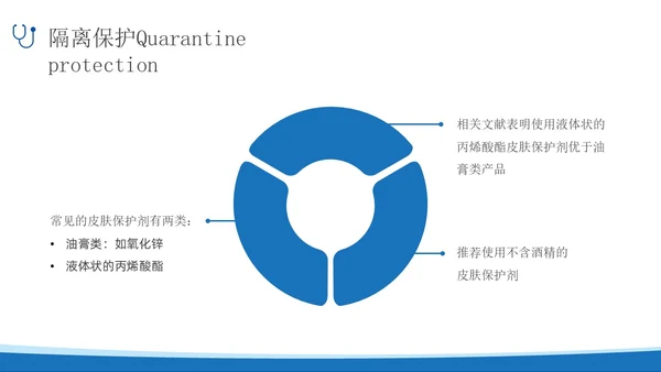 蓝色简约实拍风失禁性皮炎护理医护培训PPT课件