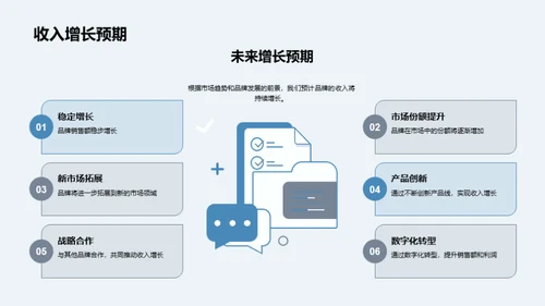 品牌展望：战略与机遇