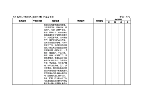 石家庄市桥西区休门街道办事处部门预算信息公开情况.docx