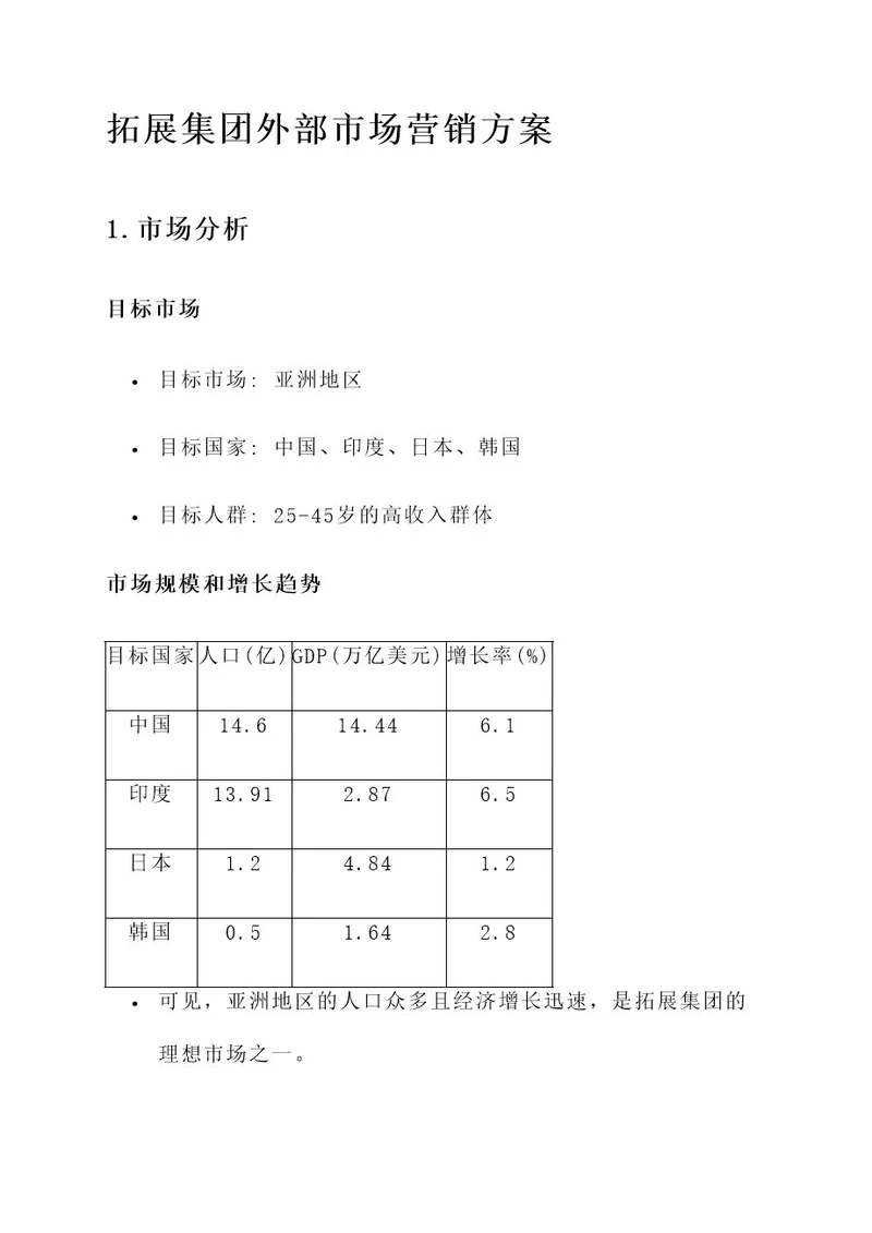 拓展集团外部市场营销方案