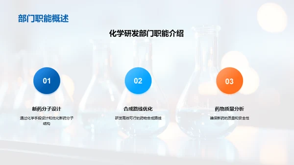 化学药品研发季度总结