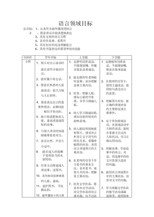 幼儿园语言领域目标