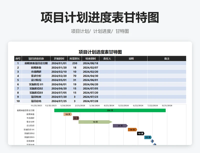 项目计划进度表甘特图