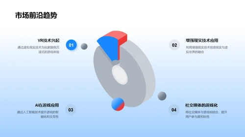 游戏行业创新之路