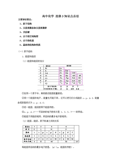 高中化学选修3 物质结构与性质 全册知识点总结