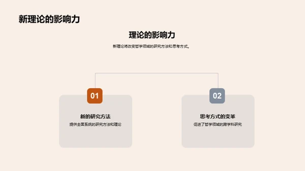 哲学研究新纪元