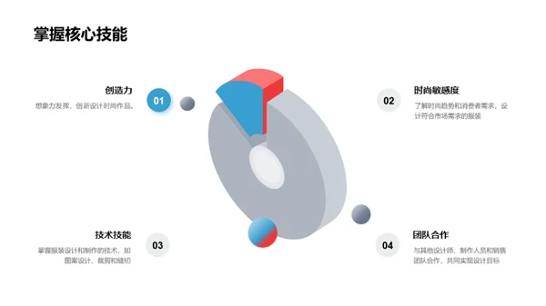 时尚之旅：我的设计道路